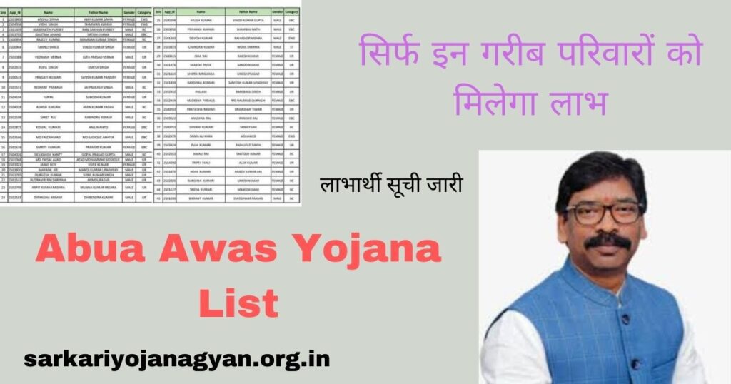 Abua Awas Yojana List Abua Awas Yojana List