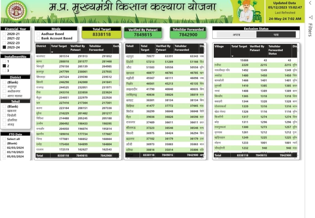 Mukhyamantri Kisan Kalyan Yojana