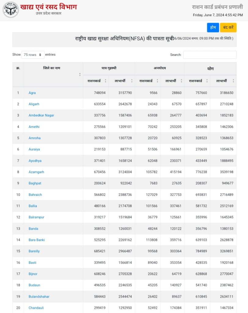 UP Ration Card List